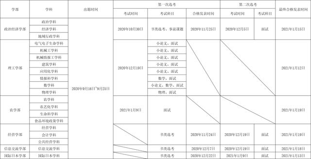 娱乐新闻