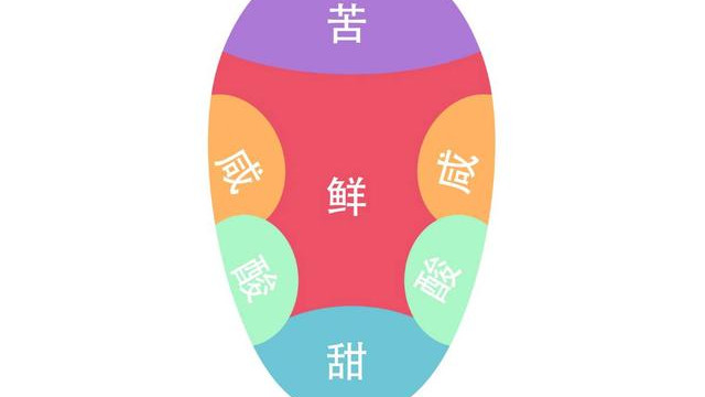 为什么说辣是一种痛觉，吃辣为什么会“上瘾”