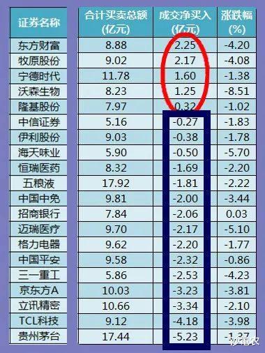 股市早8点丨牛儿又要来山坡上吃草 股市早8点丨牛儿又要来山坡上吃草