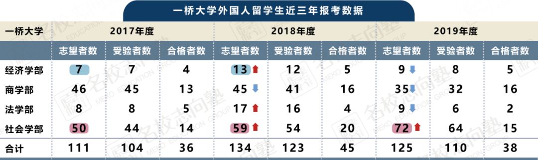 日本留学 顶级日本国立大学报考及合格历年情况分析 教育资讯 娱乐新闻网