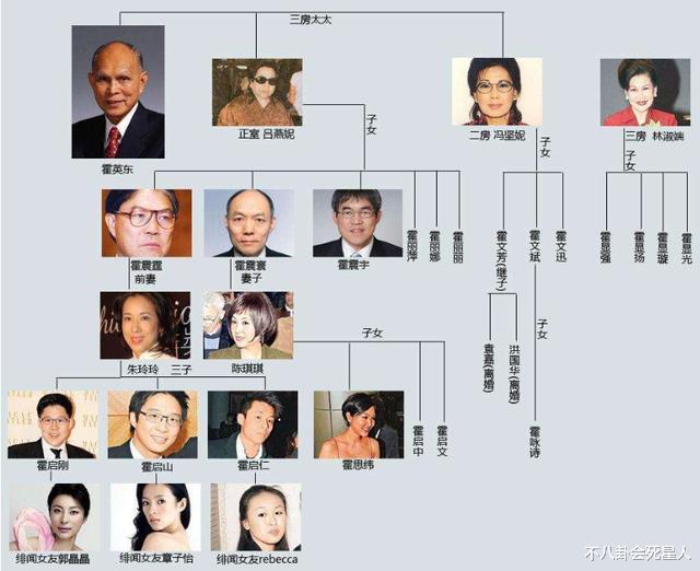 赌王家族原配一脉下场凄惨,霍家却只尊正妻,二三房不敢出风头