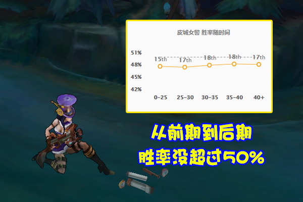 Lol 速成流 女警横空出世 推荐出装统统抛弃 Adc被玩成了刺客 游戏资讯 八戒游戏
