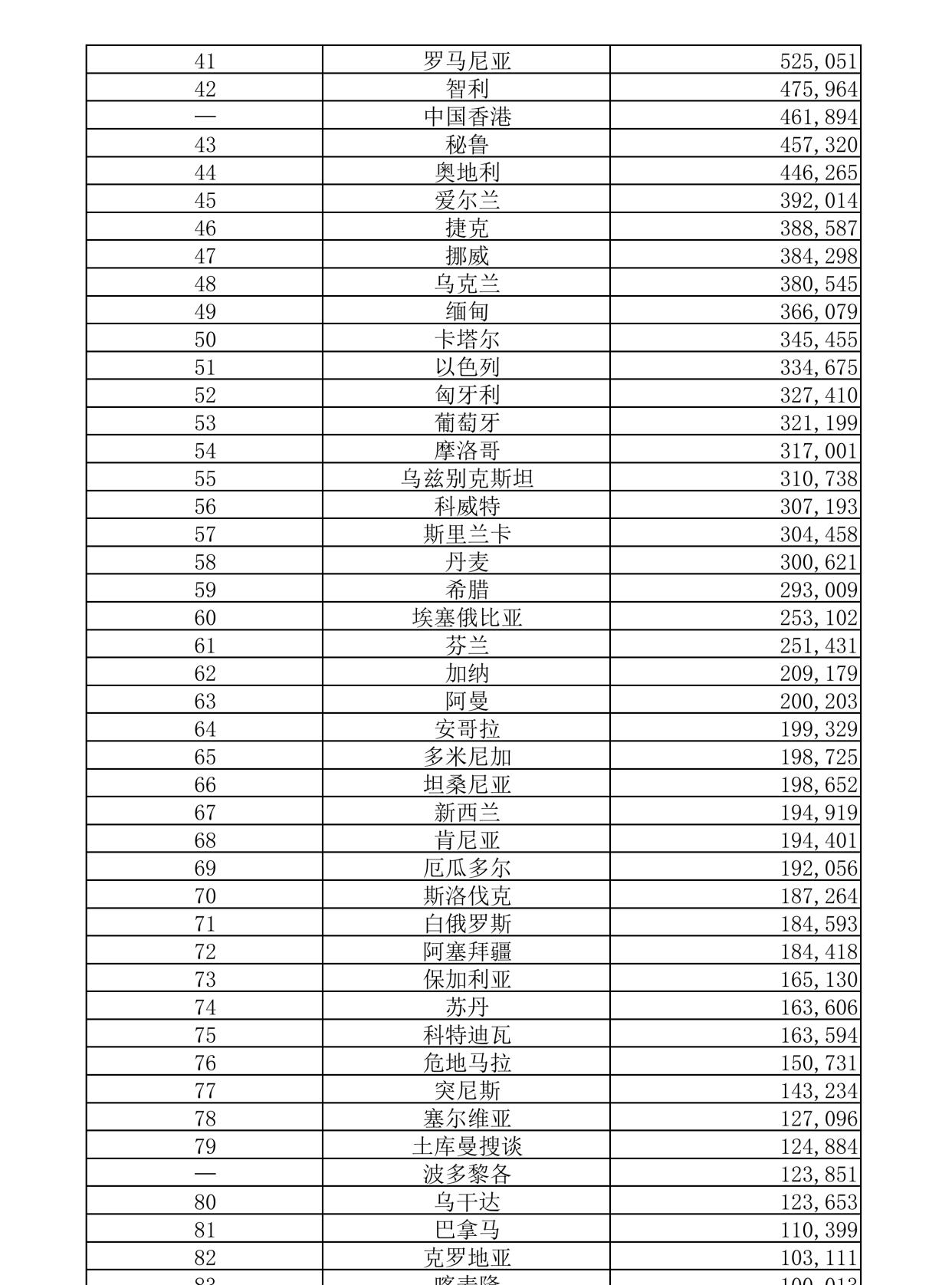 Imf预测年世界各经济体人均gdp排行榜 按购买力平价 财经资讯 存满娱乐网