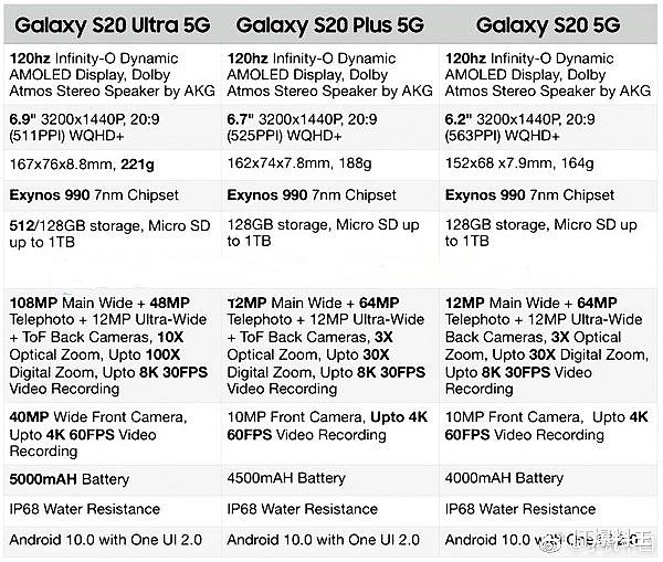 全貌浮现、三星摊牌!国外小哥上手三星Galaxy S20 Ultra 全貌浮现、三星摊牌!国外小哥上手三星Galaxy S20 Ultra