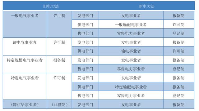 浅析当前日本电力体制改革与市场建设新形势 未分类资讯 存满娱乐网