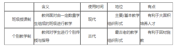 教师备考丨教育学常考点班级授课制和他的兄弟们 教育资讯 游戏大全