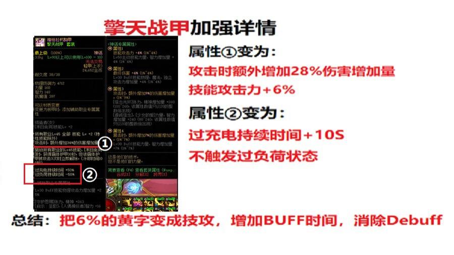地下城与勇士|DNF史诗神话平衡！大洗牌，这套和军神都差不多了