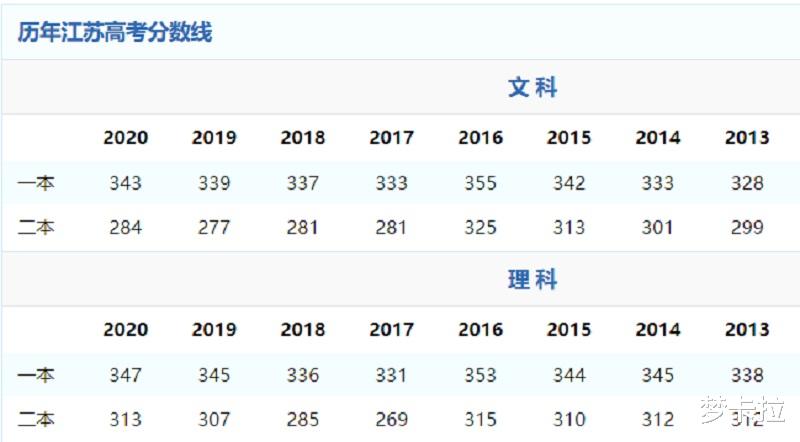 江苏高考分数线出炉 喜提近4年最高理科二本分数线 考生已哭晕 教育资讯 存满娱乐网