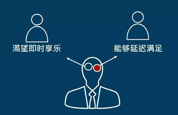 延迟满足是克服当前的困难情境而