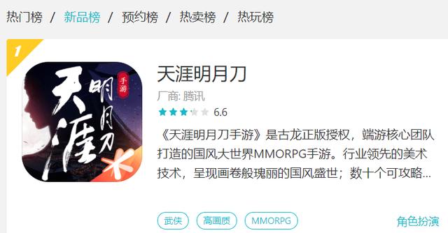 看门狗汉化_腾讯《天涯明月刀手游》首日上线畅销榜第三、免费榜登顶-第5张图片-游戏摸鱼怪 看门狗汉化_腾讯《天涯明月刀手游》首日上线畅销榜第三、免费榜登顶-第5张图片-游戏摸鱼怪