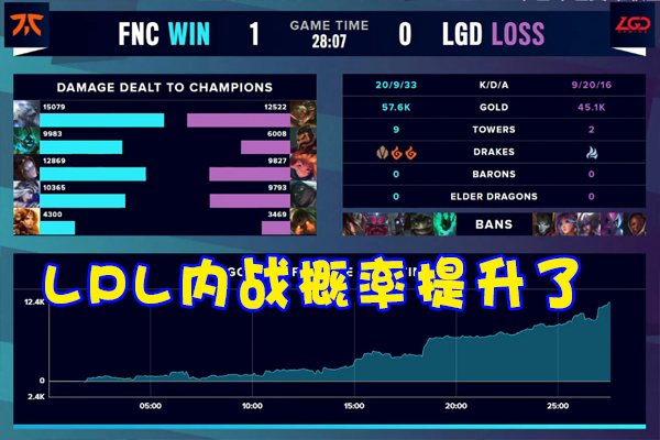 LGDը1šСΪβ·Сͷ࣬һ
