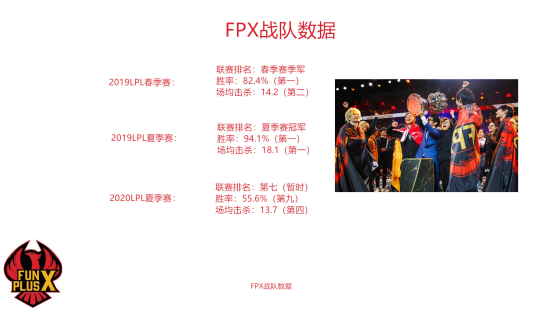 《【煜星娱乐官方登录平台】冠军魔咒诅重现，IG和FPX是否失去了当年的统治力？》
