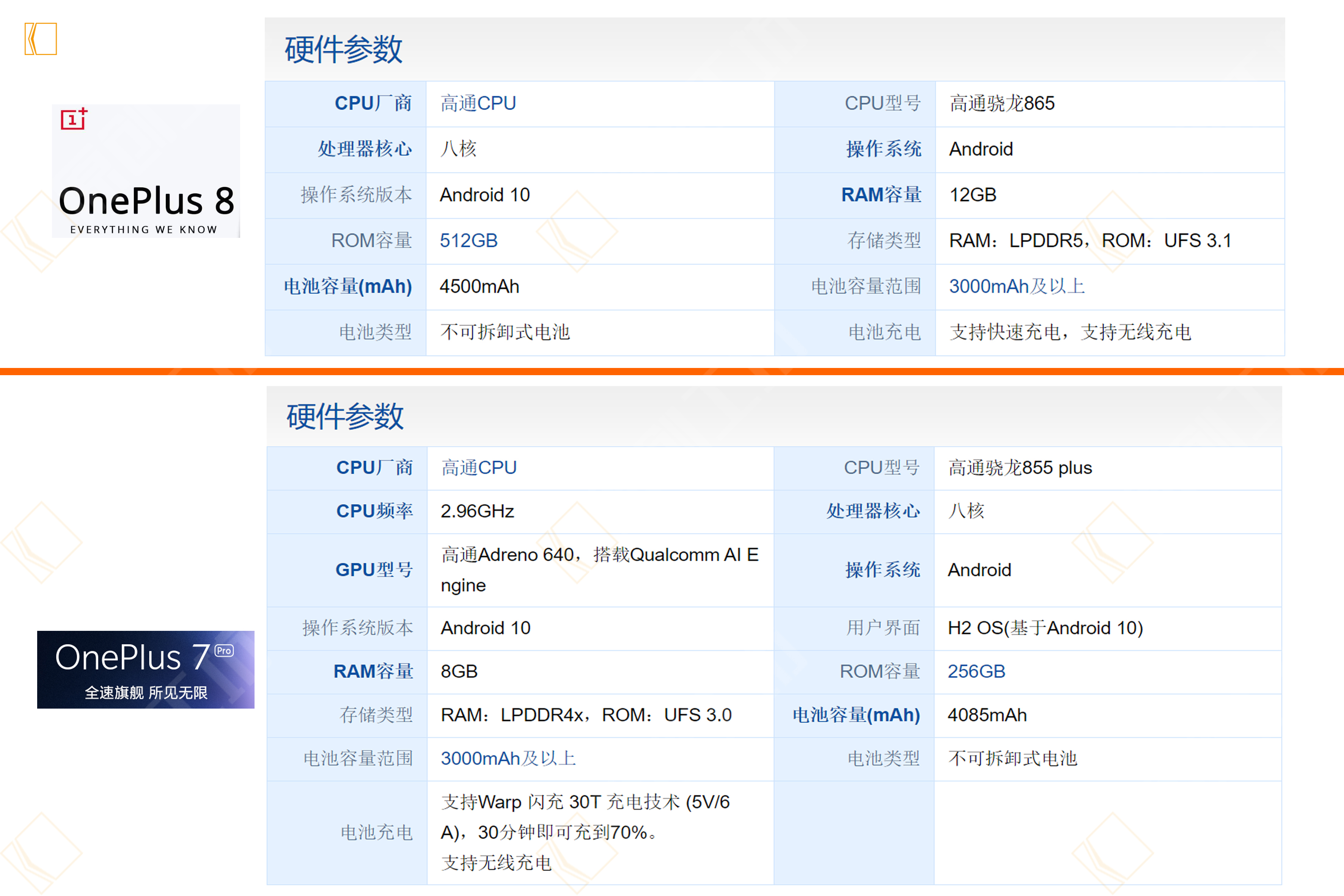 一加8 pro,4月将新品发布会,一加8 pro和一加7 pro参数性能对比
