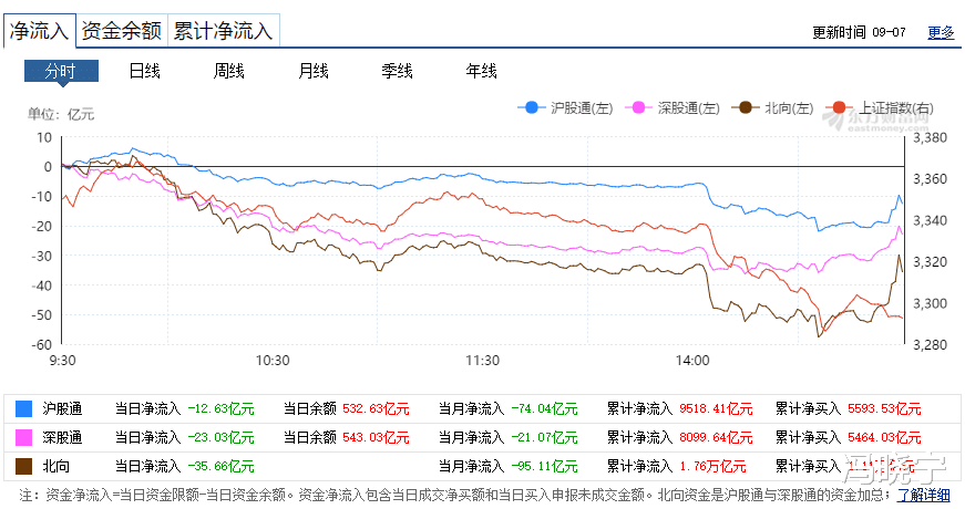 创业板暴跌3%害怕了吗?别怕,天量下跌,必有反弹 创业板暴跌3%害怕了吗?别怕,天量下跌,必有反弹
