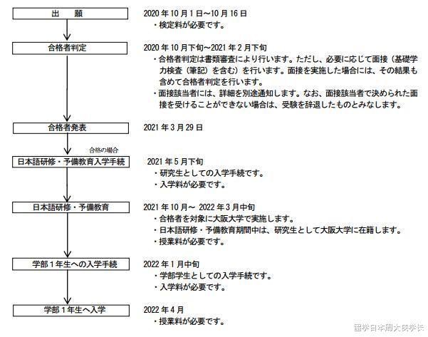 大阪大学2022的招生即将开始报名 教育资讯 英雄联盟lol