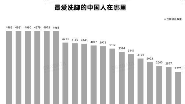 为什么这么多人喜欢洗脚？洗脚到底好在哪里？