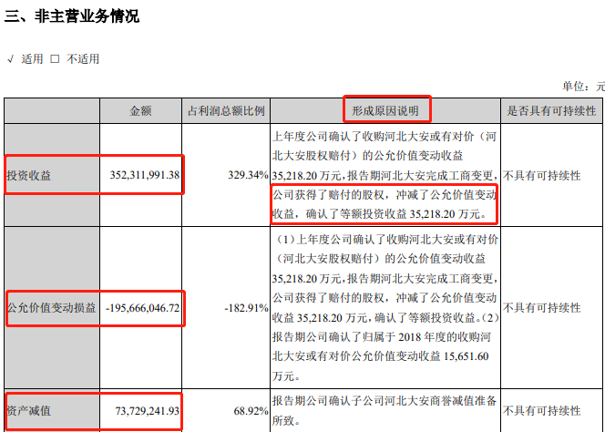 散户借钱炒股被套 董秘 等待解放军 五年后股价暴涨444 但是这位朋友还在么 财经资讯 存满娱乐网