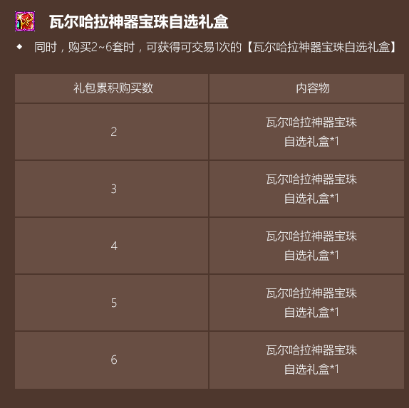 DNFͶ£Ʒ൱ʷǰ