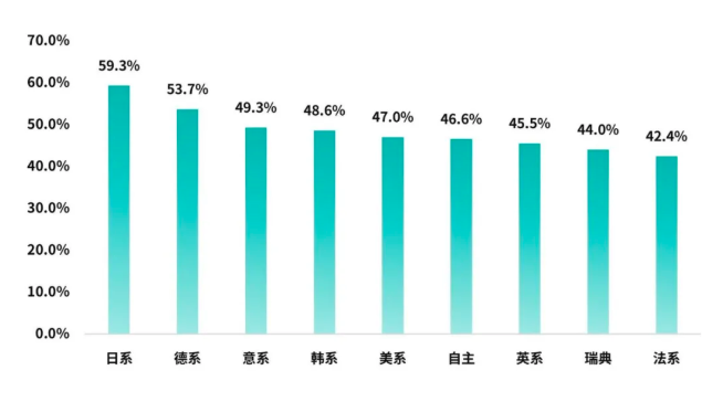 2020年最保值的车型新鲜出炉