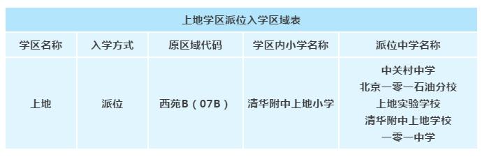 所有海淀家长 2020年小学对口初中派位表 学校正在通知 教育资讯 娱乐新闻网