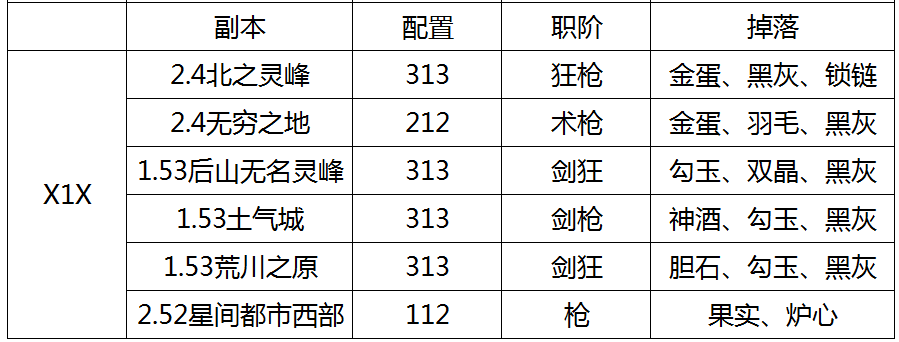 FGO䱾Ӳ