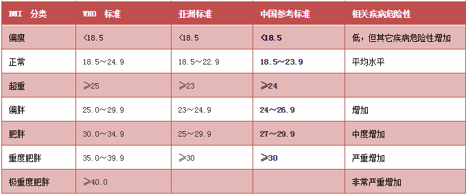 老来瘦的人更长寿 新研究辟谣 微胖是中老年人的长寿基础 健康资讯 存满娱乐网