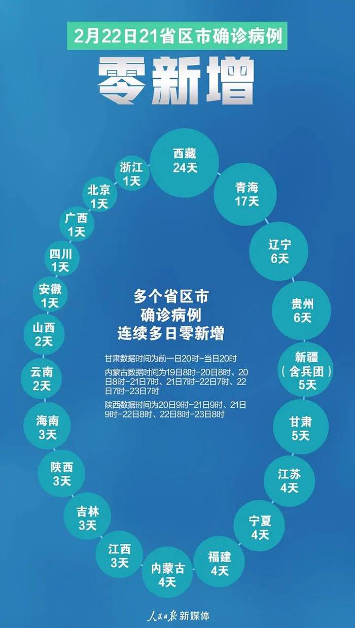 21个0！