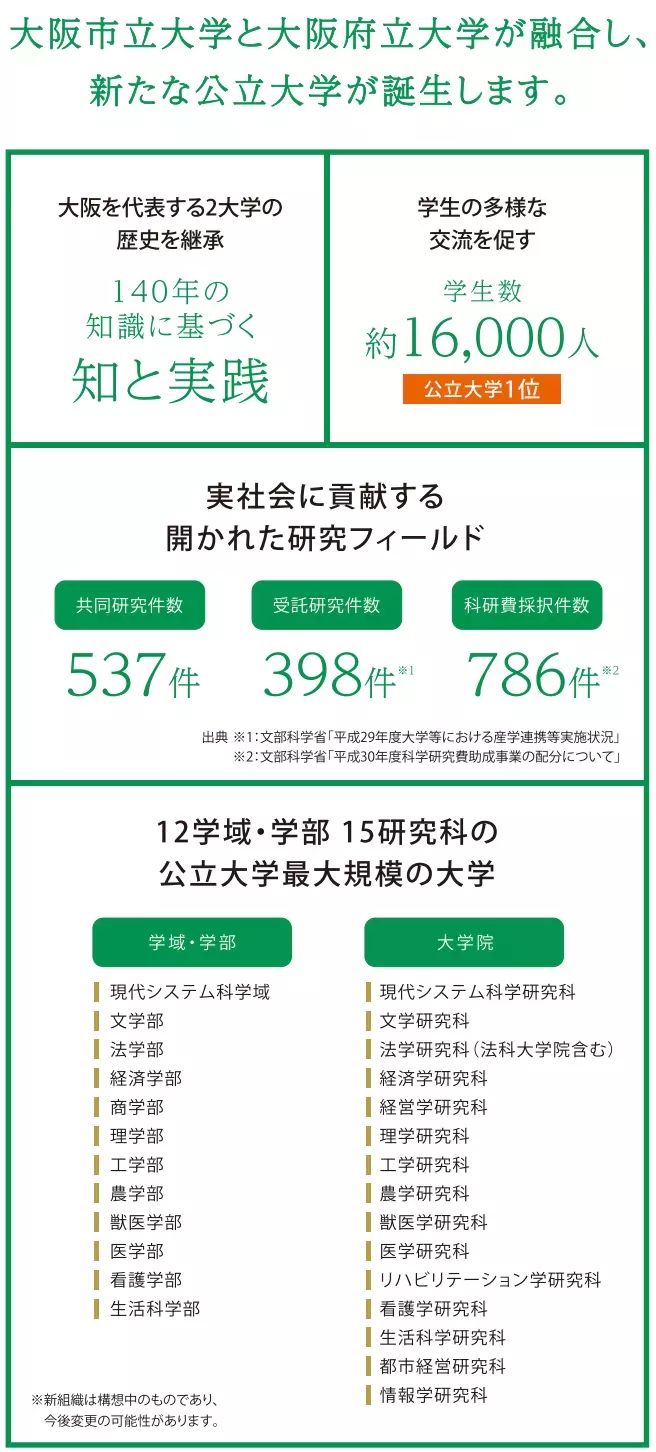 大阪合并成立 大阪公立大学 日本第三大高等学府即将诞生 旅游资讯 娱乐新闻网