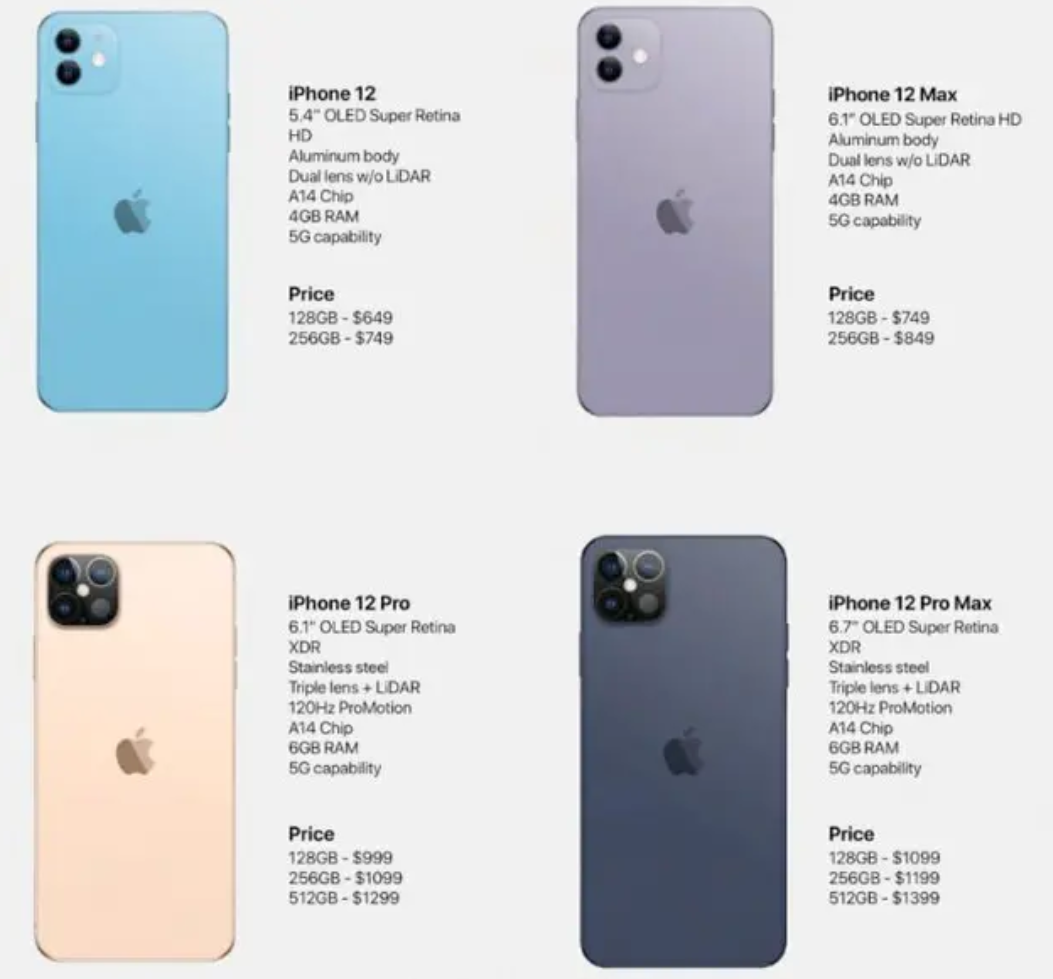 iphone12系列4、5G都有，价格曝光，没有配件，将在9月发布？