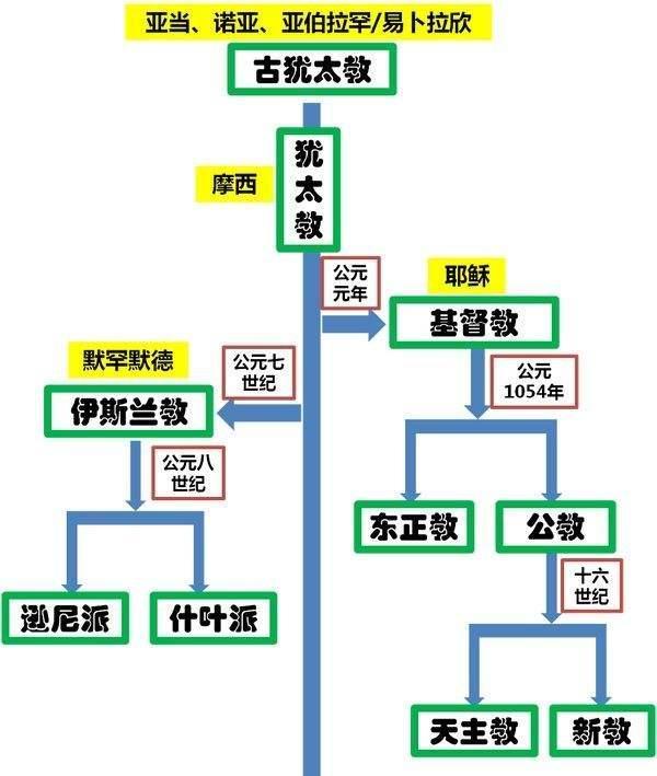娱乐新闻