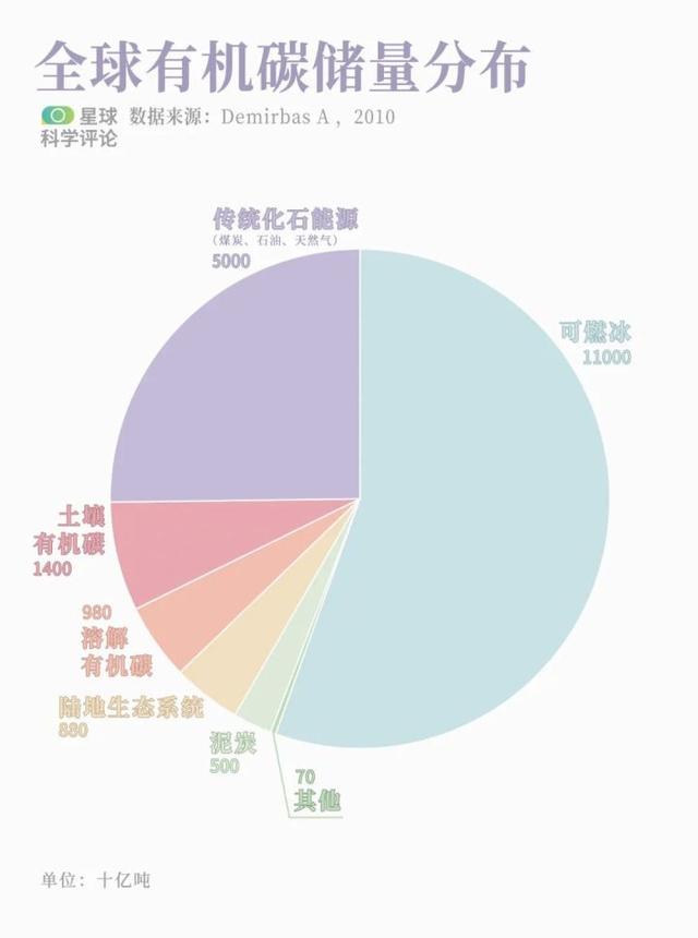 我国可燃冰 天然气水合物 第二轮试采成功 创造新世界记录 社会资讯 八戒游戏