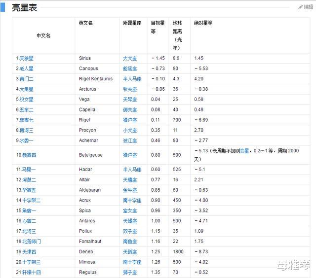 诸葛亮问张飞 天上有多少颗星星 张飞答道 生活资讯 存满娱乐网