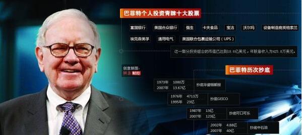 股神巴菲特炒股的投资理念:要相信自己的思考