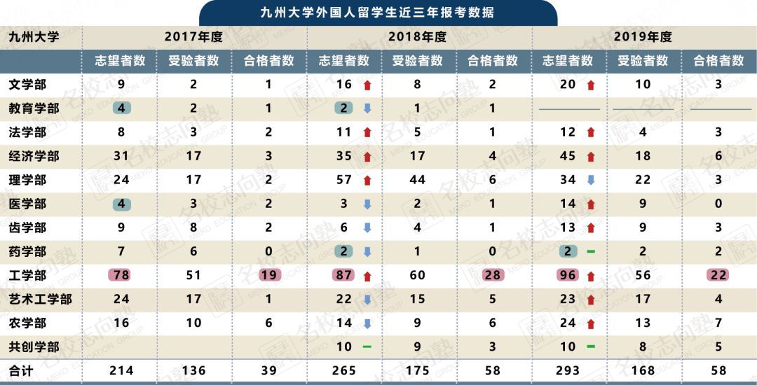 日本留学 顶级日本国立大学报考及合格历年情况分析 教育资讯 存满娱乐网