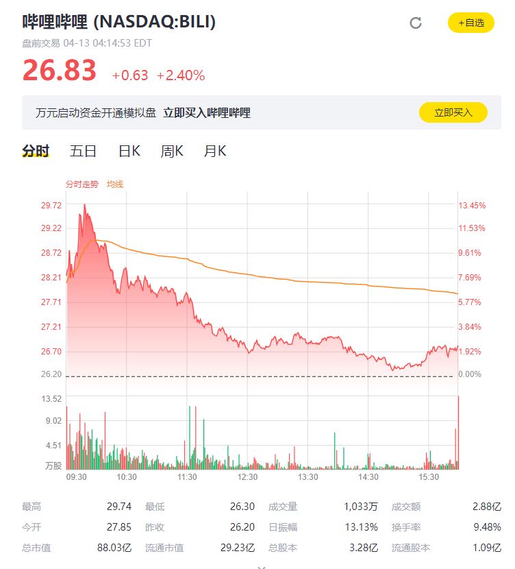 英雄联盟LOL