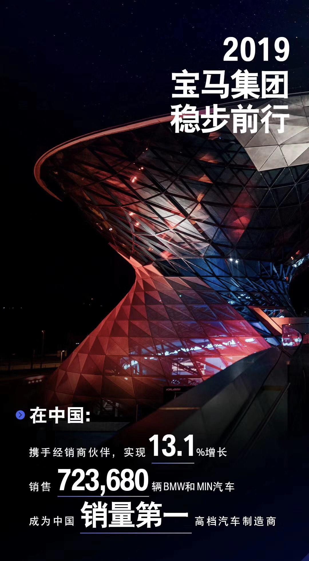 2019年，宝马汽车在中国的销