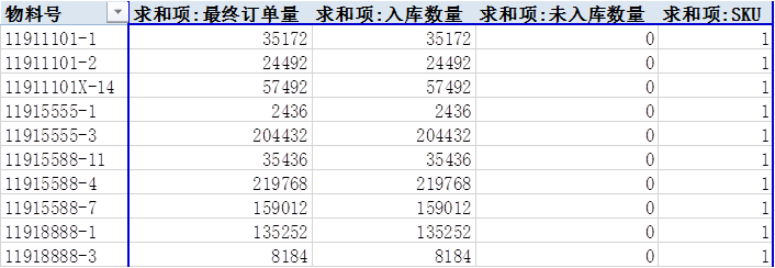 excel统计购买次数