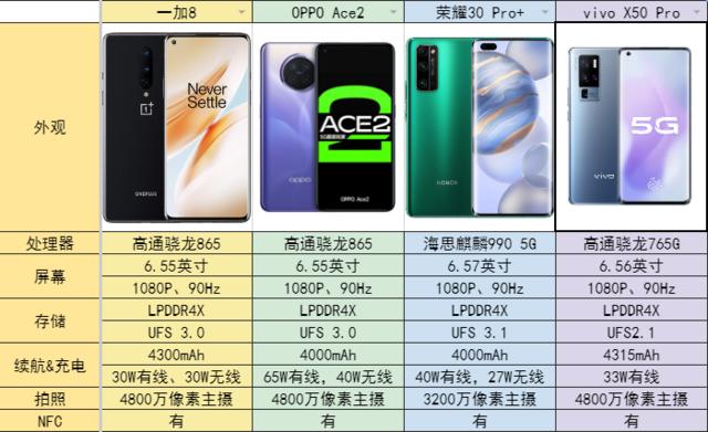 这些5G神机可以拯救你的手速(图2) 这些5G神机可以拯救你的手速(图2)