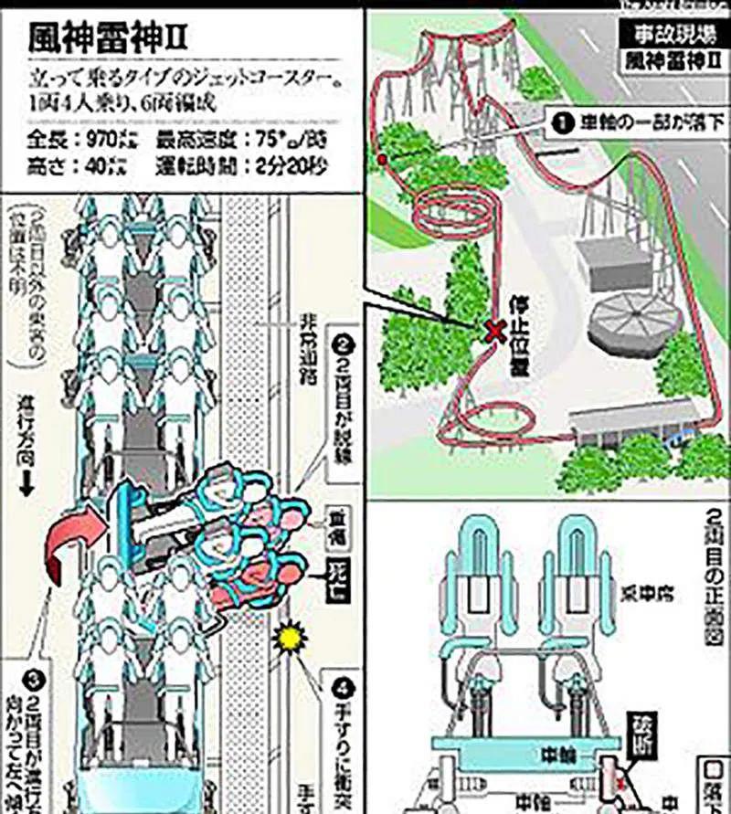 日本过山车恐怖事件 好心给小孩让座却把自己的命丢了 体育资讯 存满娱乐网