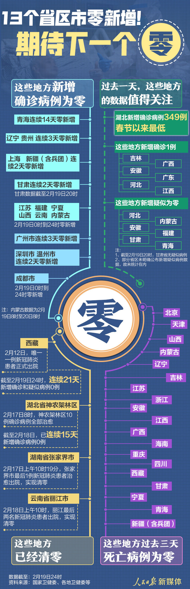 【期待更多零！】