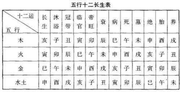 风水学十二长生水法 文化资讯 存满娱乐网