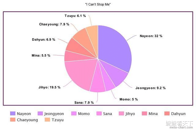 twice新专辑13首歌 金希澈女友歌词占比5 不足成员的三分之一 音乐 潮牌淘 最新潮流前沿潮牌时尚潮流品牌资讯