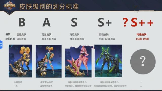 知情人爆料:关羽武圣延期9月,S21年度皮肤锁定,猴子玩家有福了