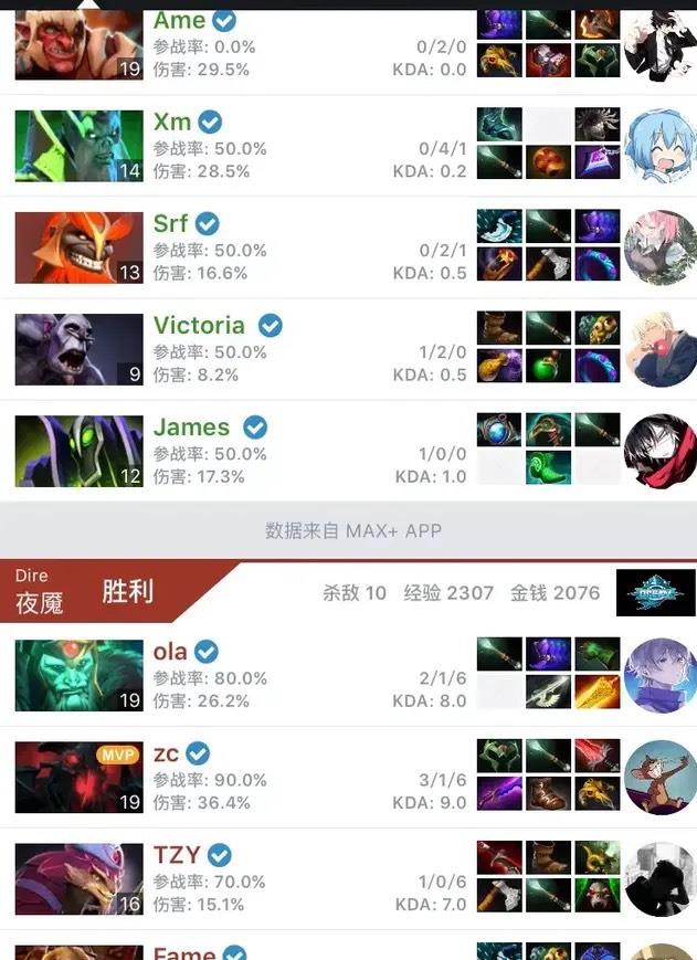 Dota2-CDEC02кӣAme̱0ɱ70