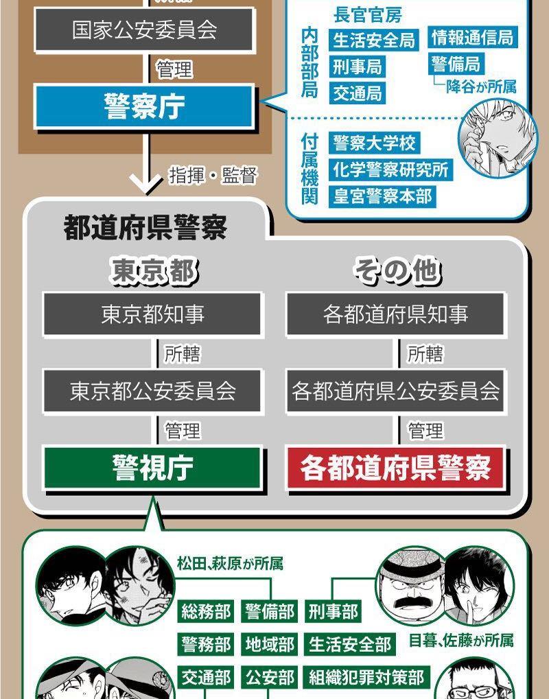 名侦探柯南 人物关系图公开 王道帅哥组团登场 帅哭我了 娱乐资讯 娱乐新闻网