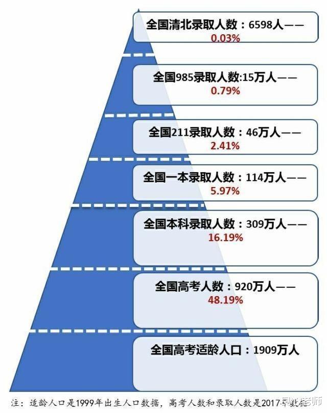 1997年的中专很难考吗 高中毕业考上中专的现在能考上一本吗 教育资讯 娱乐新闻网
