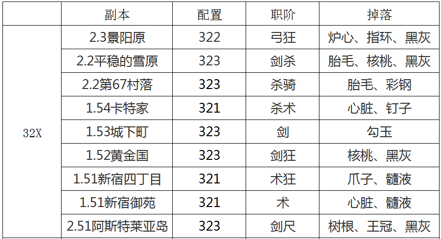 FGO䱾Ӳ