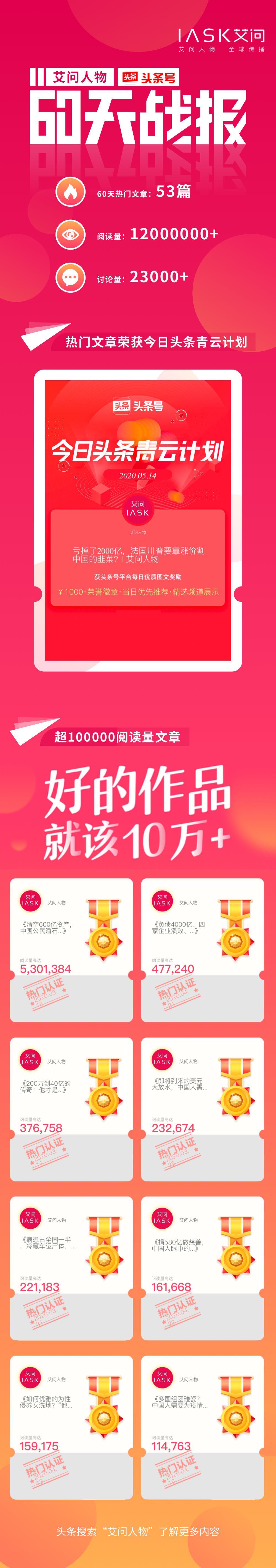 艾问人物 60天战报！