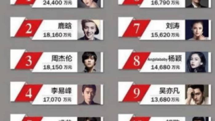 『甄子丹』李兰娟院士明星限薪建议成为现实，章子怡回应机智，甄子丹硬气