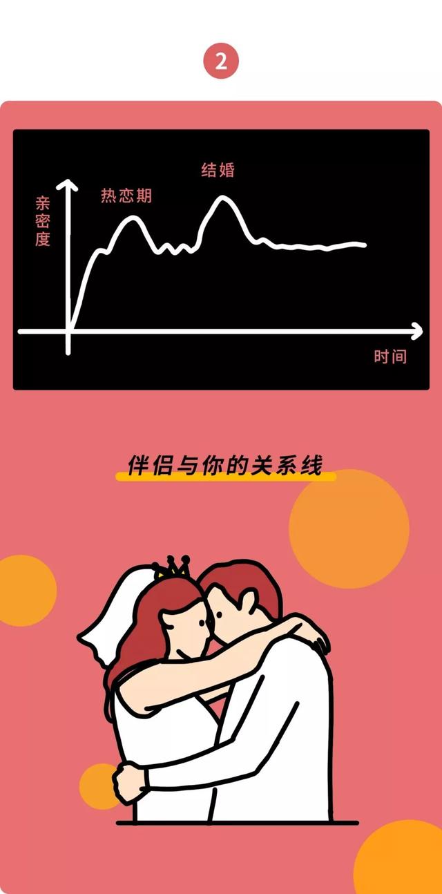 情感丨男女亲密关系观察报告